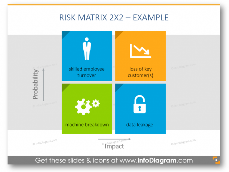 5 Examples Of Risk Matrix Powerpoint Visualization - Blog - Creative 