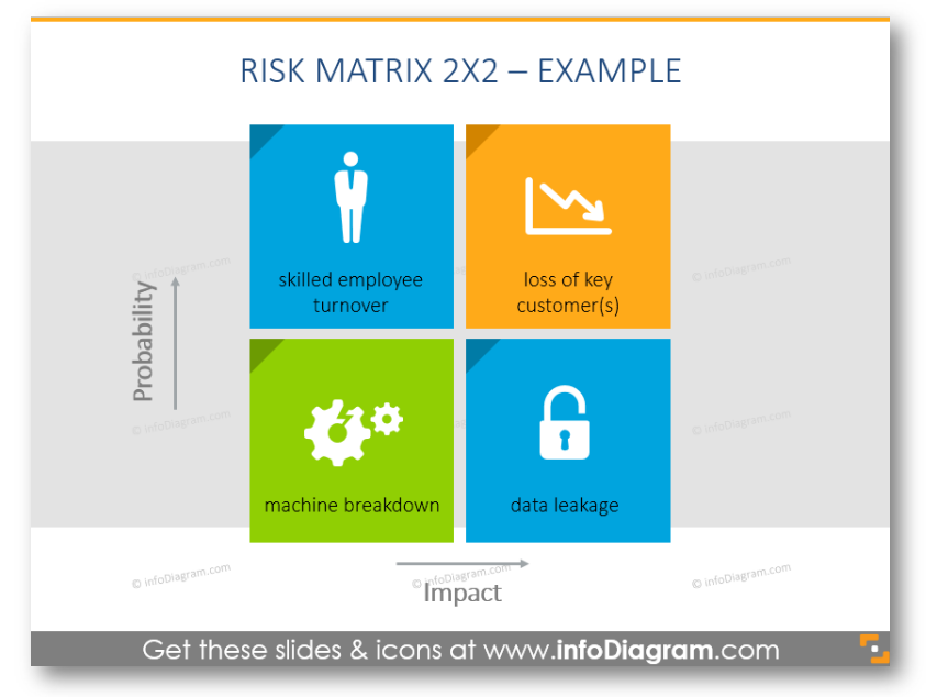 risk matrix diagram ppt