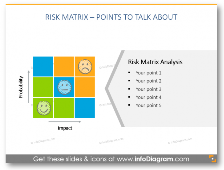 5 Examples Of Risk Matrix Powerpoint Visualization Infodiagram | Images ...