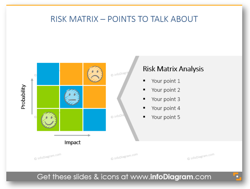 risk matrix analysis description