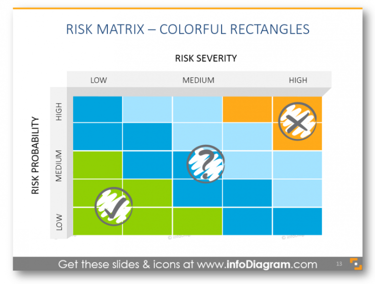 visualize risk