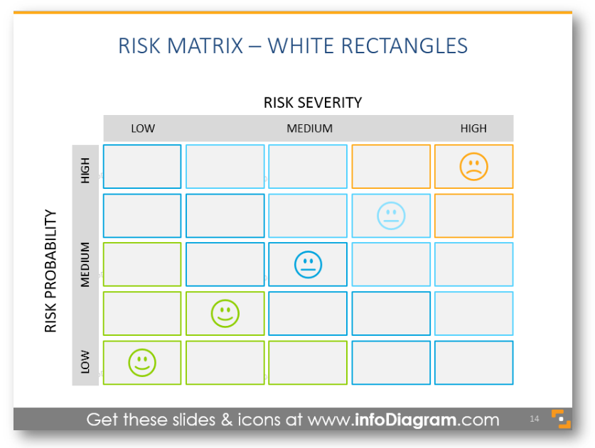 risk diagram ppt simple white style ppt