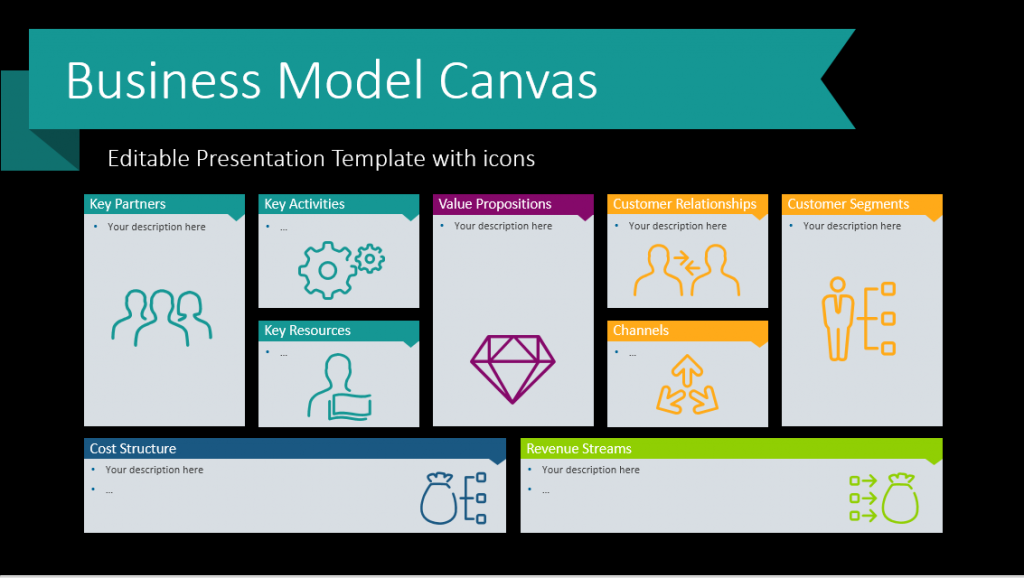 Business Model Canvas Template Ppt Free