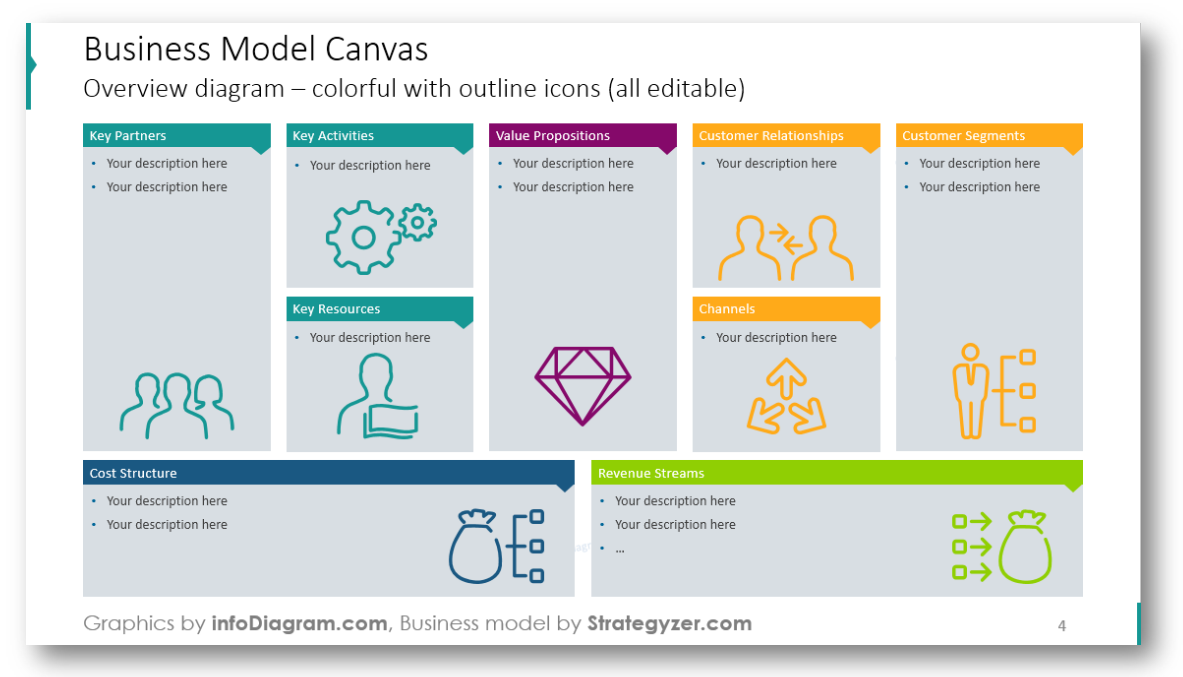 Business Model Canvas And 3 Ways Of Presenting It Blog Creative Presentations Ideas