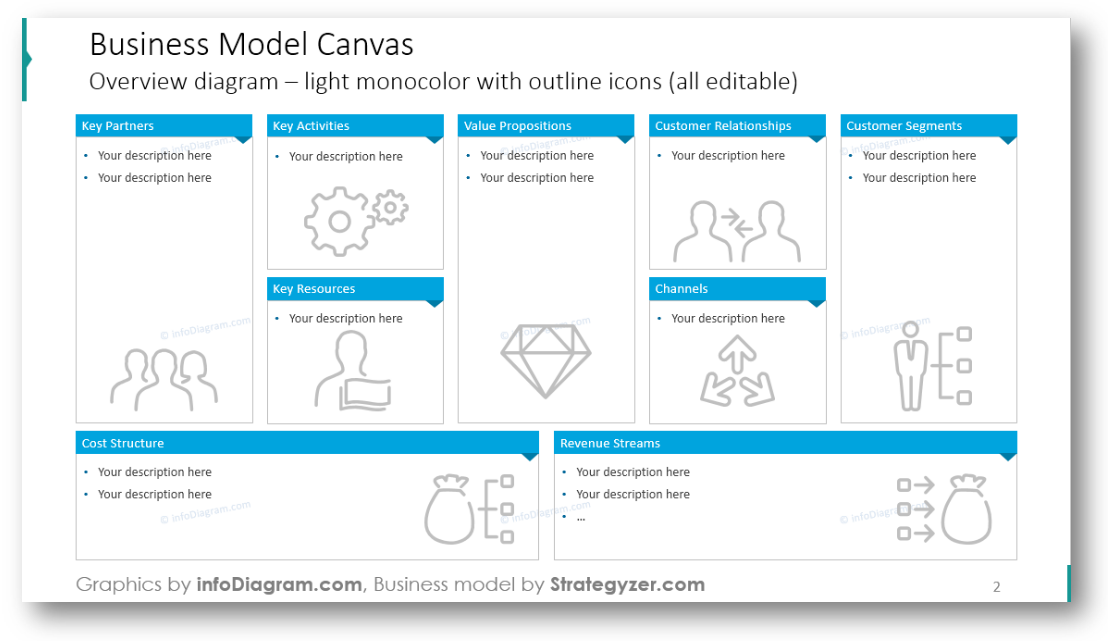 Business Model Canvas And 3 Ways Of Presenting It Blog Creative