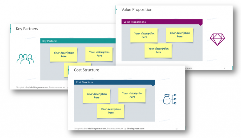 Business Canvas Key Partners Value Proposition Cost Structure Ppt