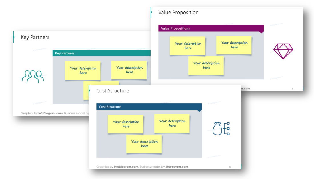 Key partners. Структура в POWERPOINT. Доска гипотез. Key value. Стикеры бизнес Canva.