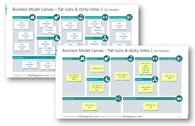 Business Model Canvas Template Sticky Notes Blog Creative