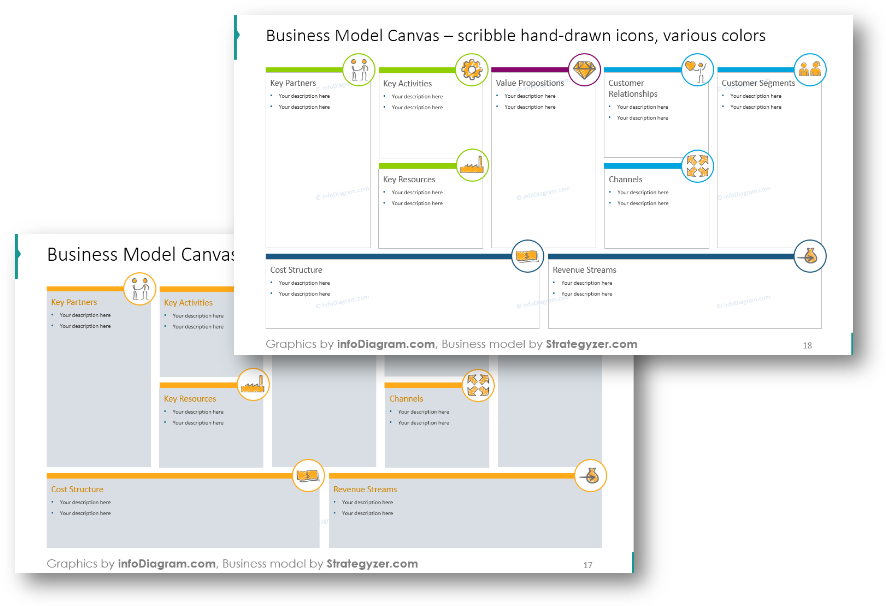 3 Ways To Illustrate Business Model Canvas Using Powerpoint Blog