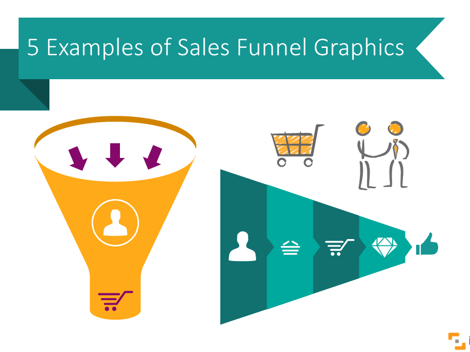 5 Examples of Sales Funnel Graphics in a PowerPoint Presentation