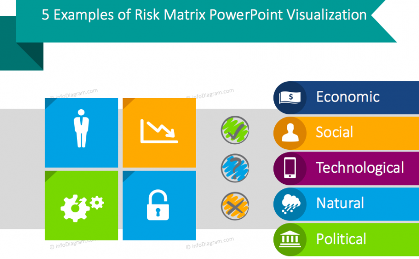 5 Examples of Risk Matrix PowerPoint Visualization