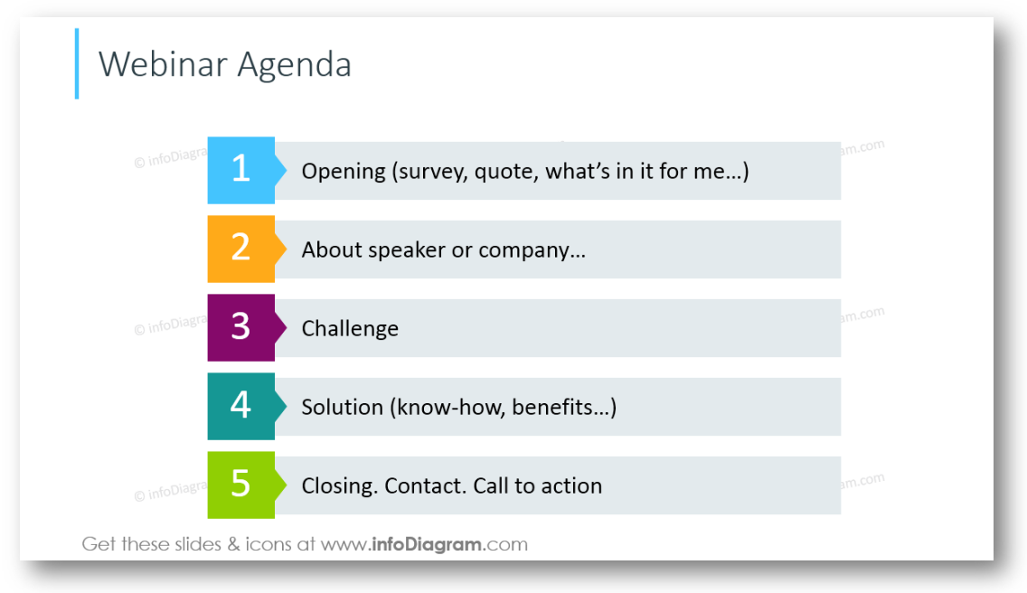 agenda list webinar template powerpoint