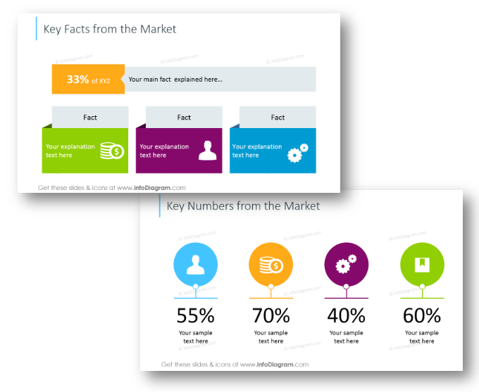facts data market key numbers kpi
