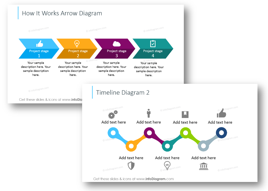 timeline creative design implement solution