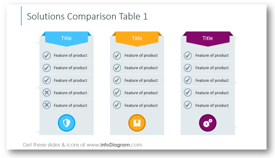 solutions comparison creative table powerpoint