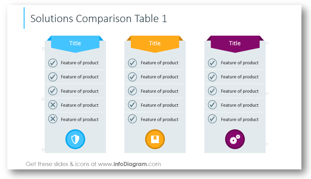 Compare tables. Comparison. Solutions Comparison. Benchmarking Table. Table comparing Table.