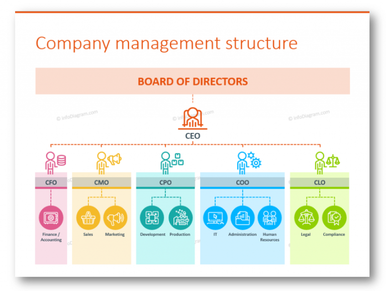 Presenting Company Roles & Structures with Modern Outline Graphics ...