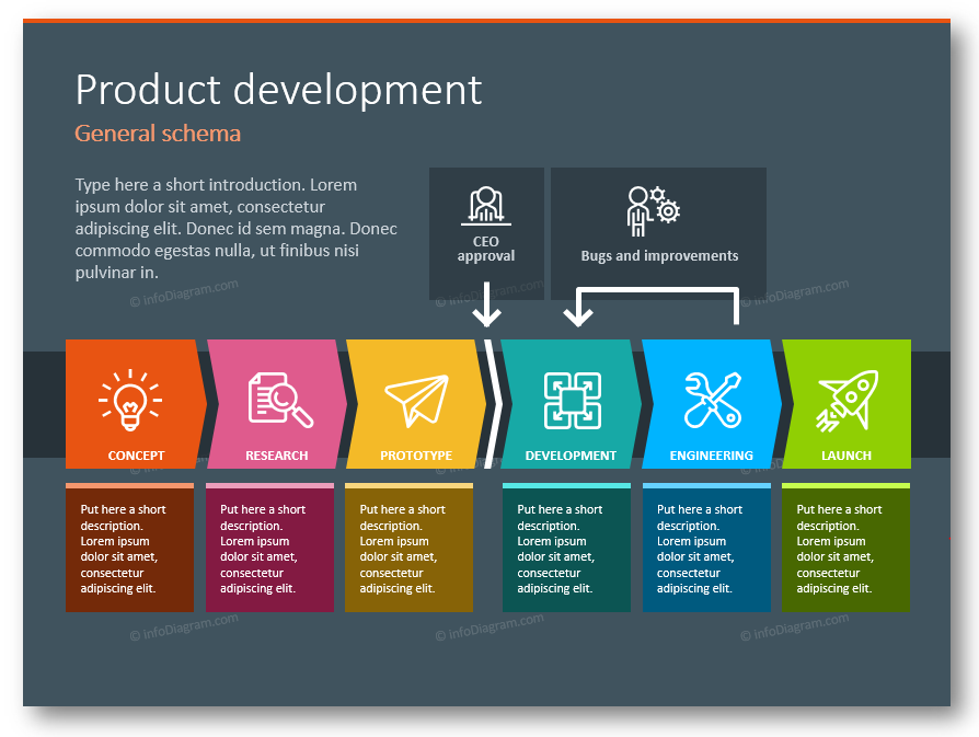 general product development schema organizational charts ppt