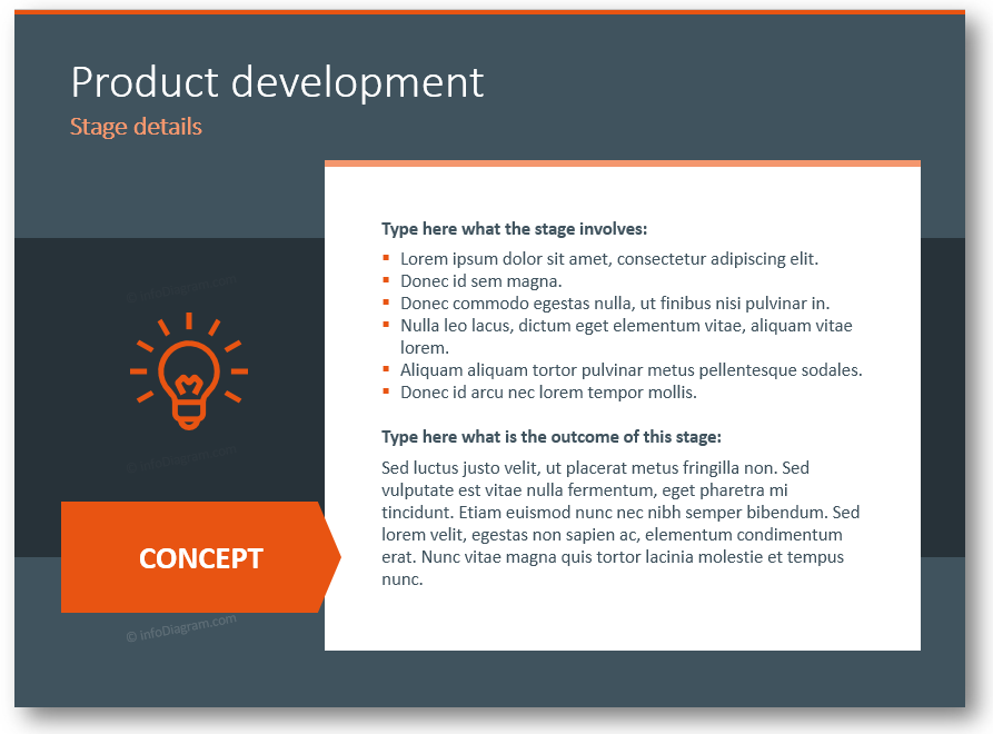 product development stage details orgchart ppt