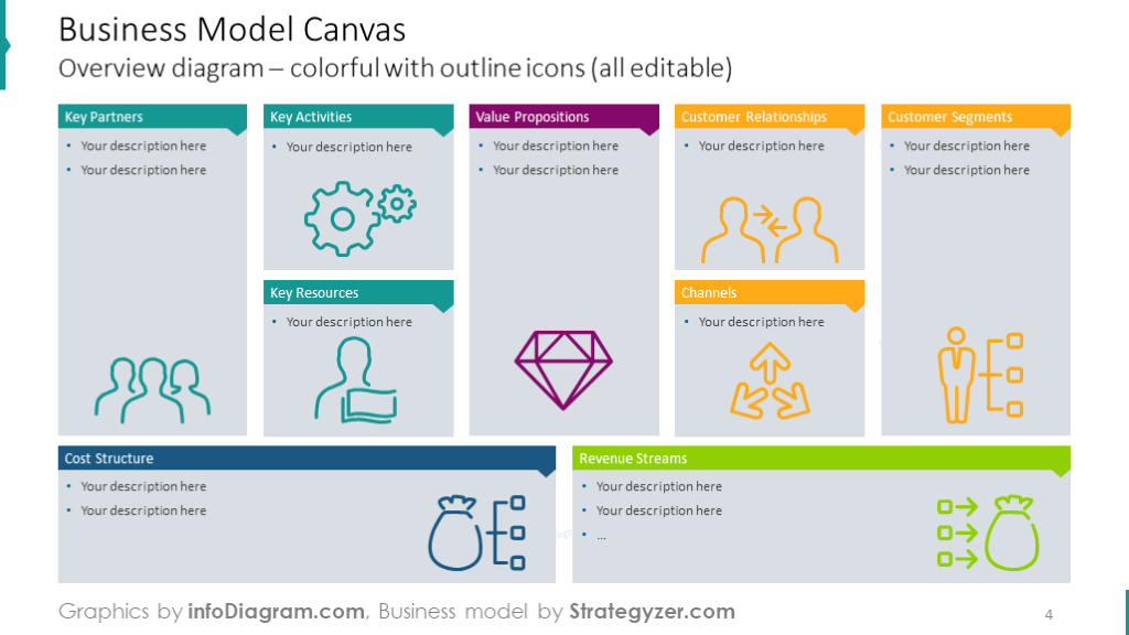 Colorful business model canvas illustrated with icons