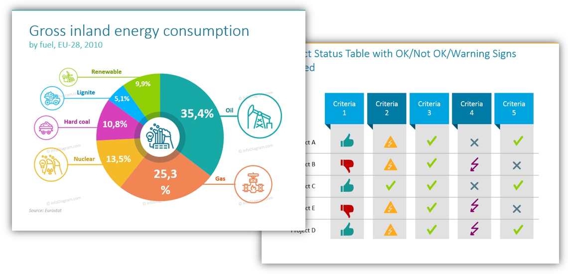 presentation data in a table