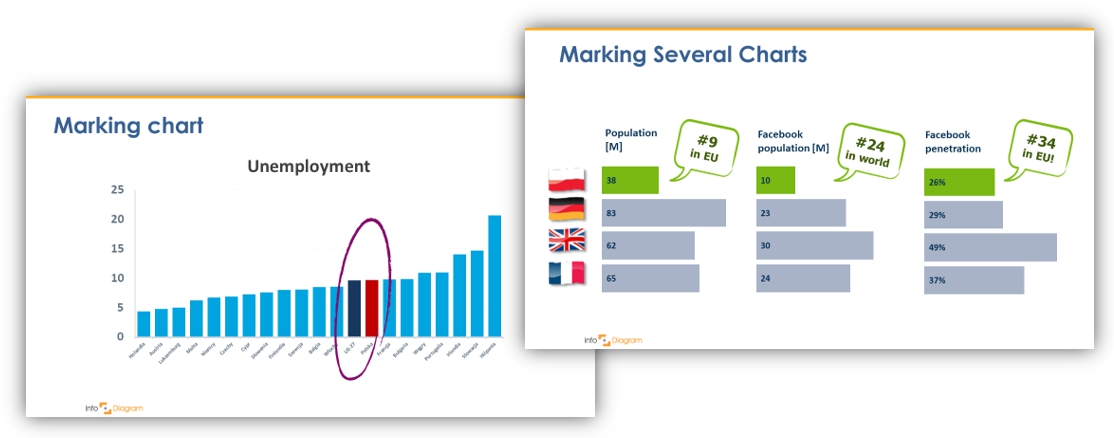 data visualization slide example ppt