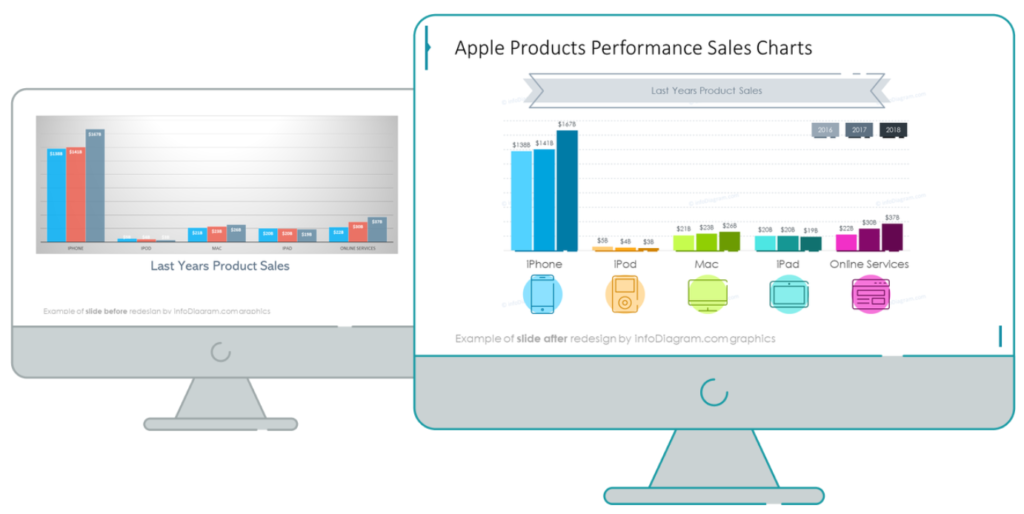 redesign_slide_data_chart_before_after_infodiagram_ppt