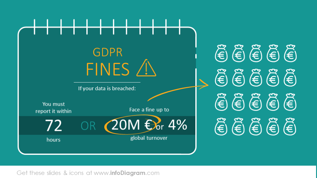 Breaking GDPR penalties and fines ppt diagram