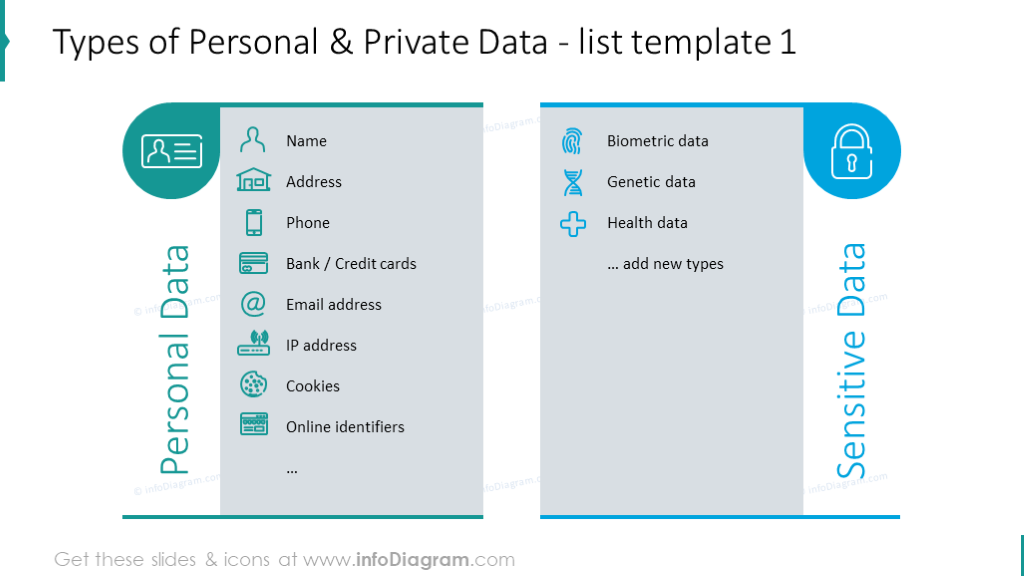 Example of the personal and private data slide