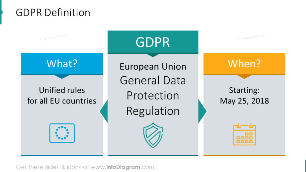 GDPR definition slide powerpoint