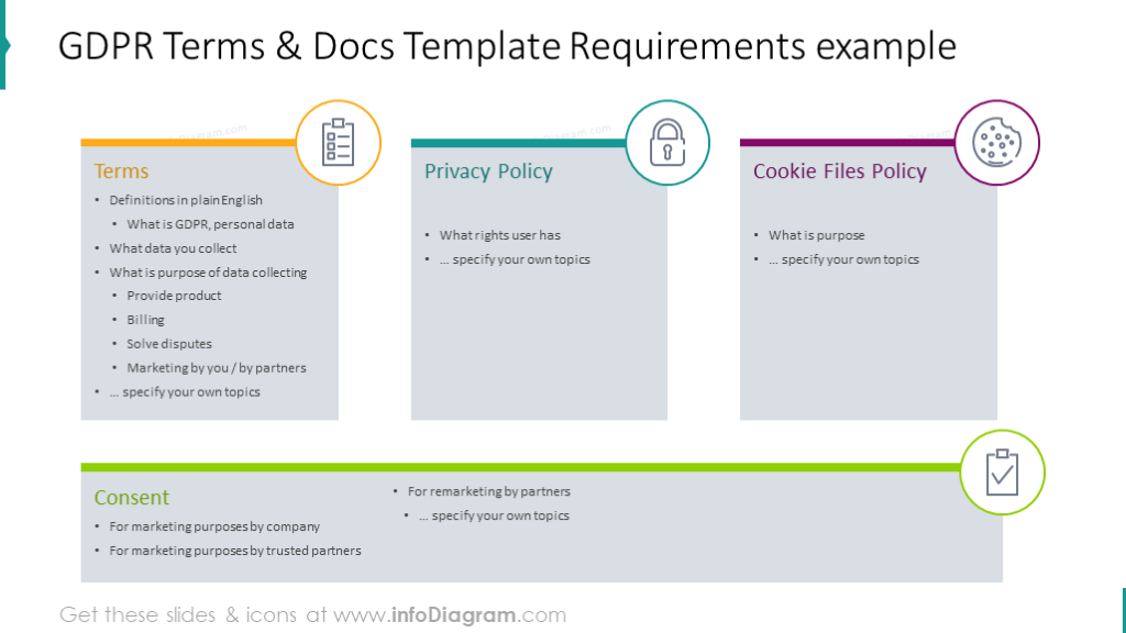 GDPR requirements illustrated with text placeholders