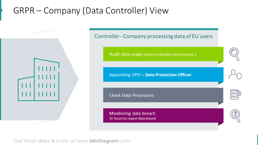 Данные компании. Схема GDPR Controller Processor. Data Controller GDPR. GDPR контроллер пример реестра. Контроллер обязанности.