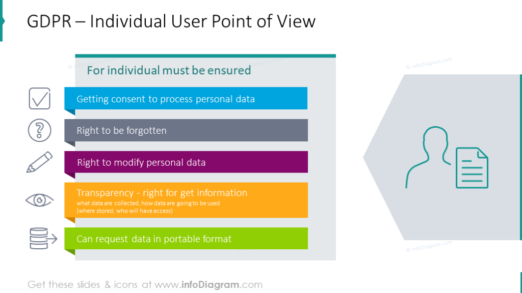 Individual user point of view illustrated with colorful bullet points