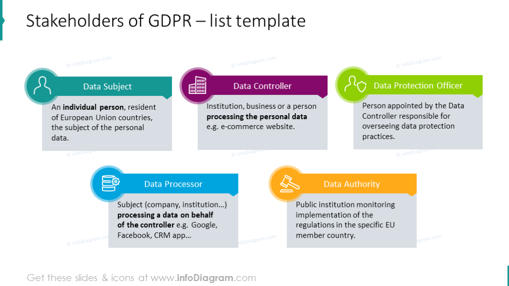 List template for illustrating GDPR stakeholders data [rivacy ppt