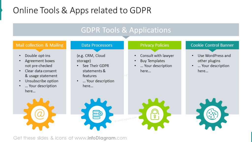 X slide. Регламент GDPR. GDPR таблица. GDPR.