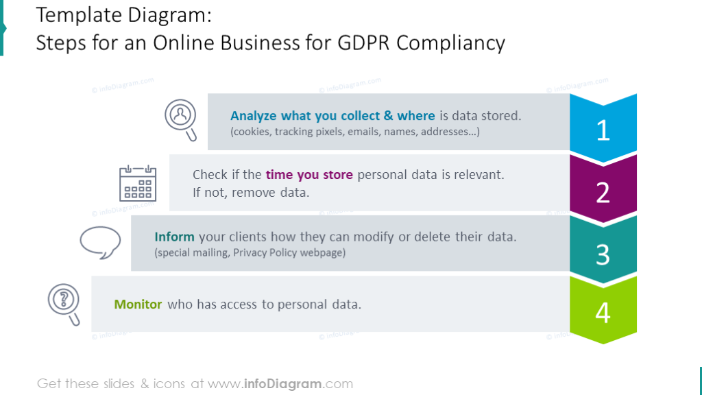 Steps for an online business for GDPR compliancy