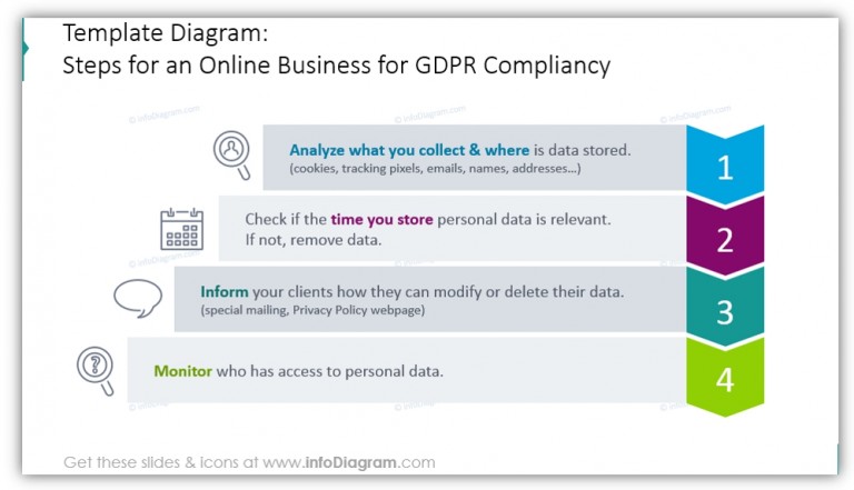 Steps Online Business GDPR Compliancy ppt - Blog - Creative ...