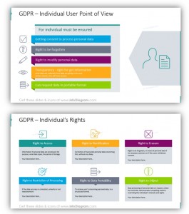 Gdpr User Data Privacy Ppt Slides Blog Creative Presentations Ideas Gdpr User Data Privacy Ppt Slides Blog Creative Presentations Ideas