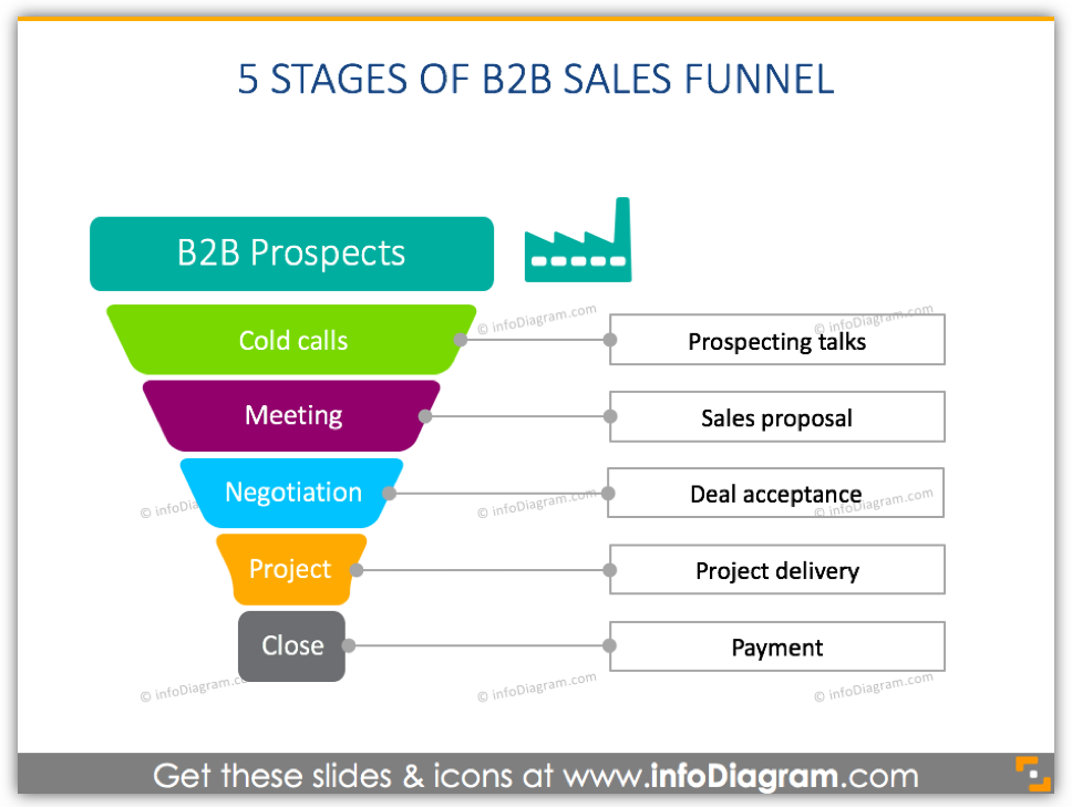 sales funnel graphics with 5 stages ppt slide