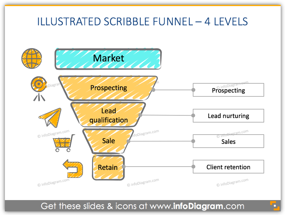 sales funnel with scribble graphics illustration