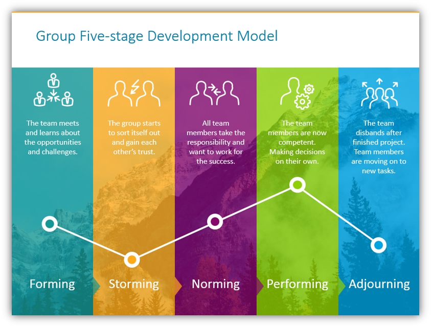 Performer перевод. Stages of Group Development. The Five Stages of Team Development. Модель Такмана (forming – storming – Norming – performing). Tuckman's Stages of Group Development.