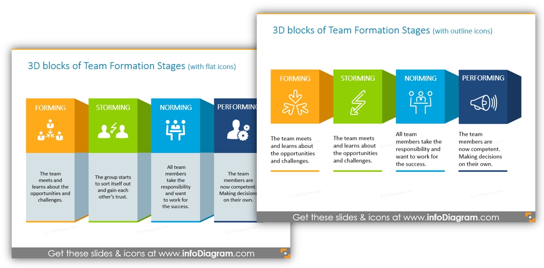 Team formation stages 3D diagram