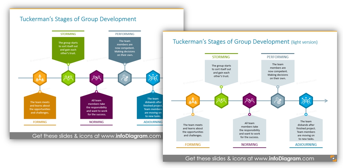 Tuckman group development ppt