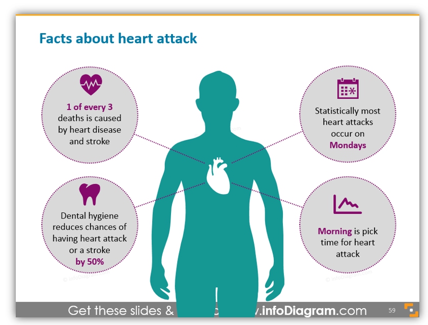 healthcare graphics Medical Pharmaceuticals heart attack facts ppt