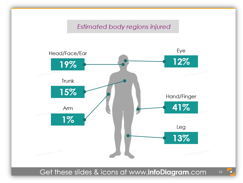 healthcare graphics Medical Pharmaceuticals ppt graphics chart