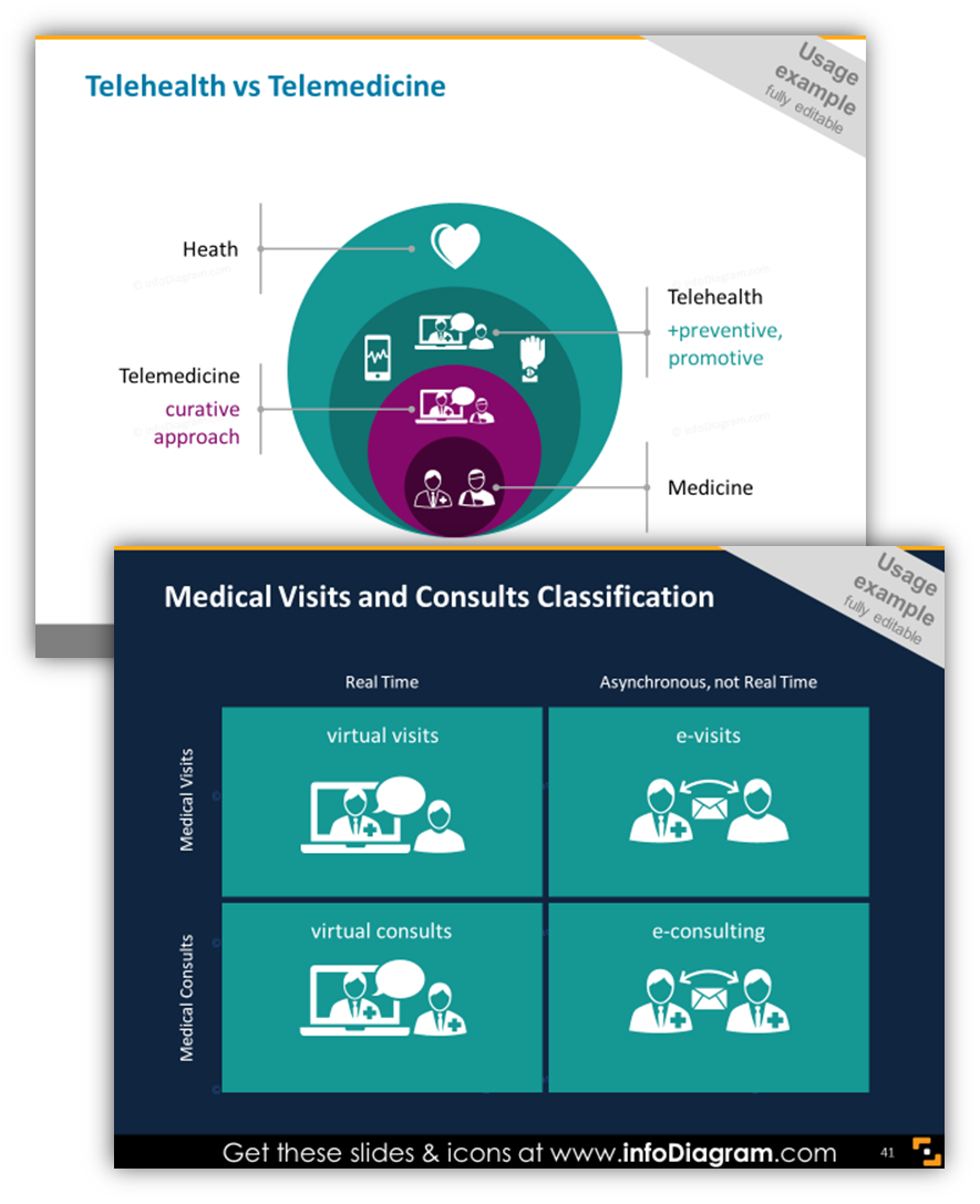 healthcare graphics Medical Pharmaceuticals powerpoint