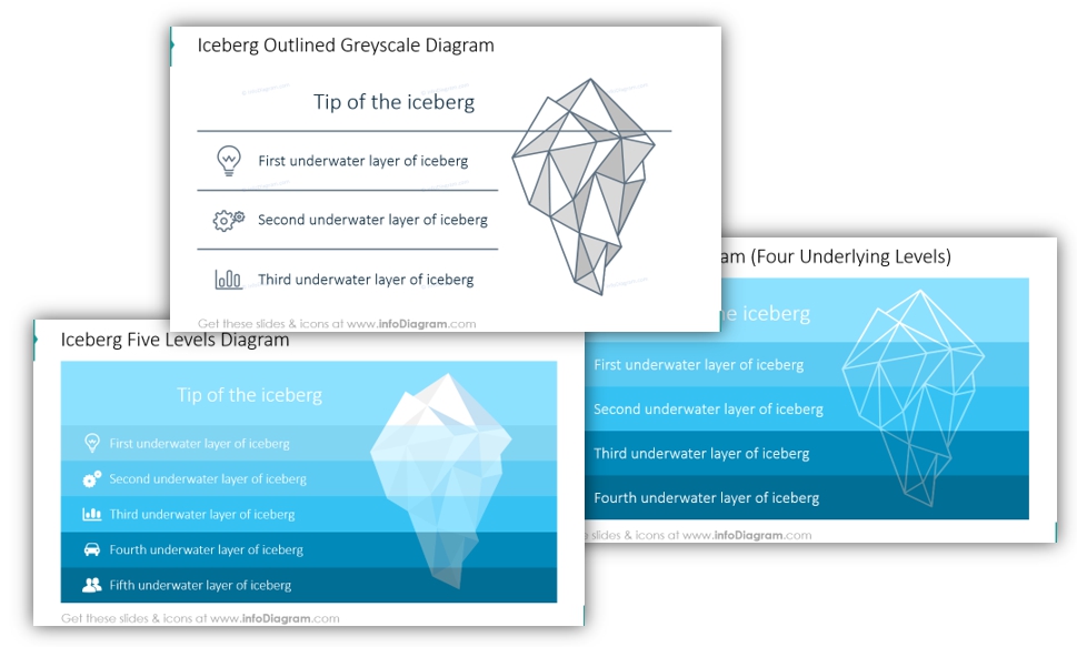 iceberg blank template powerpoint