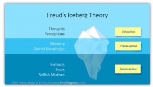 Iceberg Model Template freud model ppt - Blog - Creative Presentations ...