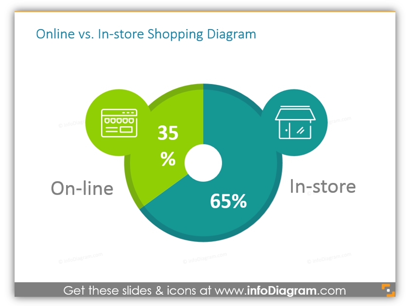 Outline Business Icons diagram ppt