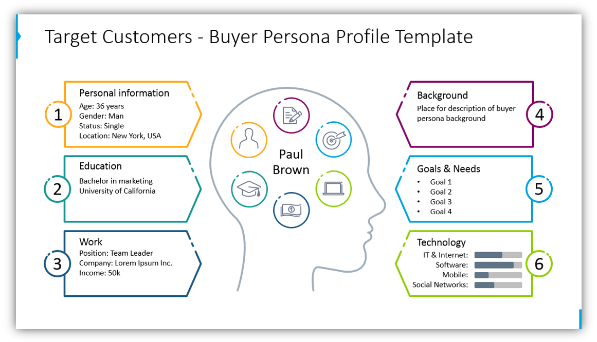 outline style Target Customers - Buyer Persona Profile Template powerpoint